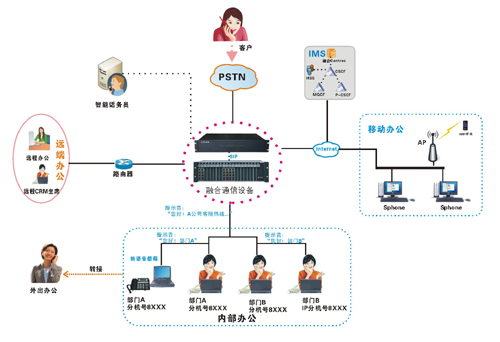 06SII典型應用圖片.jpg